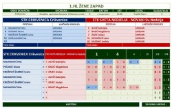 05032023 svjakov crikvenica sl4