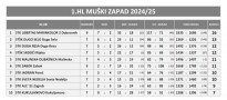 prva hl muski zapad 2024 25 ljestvica